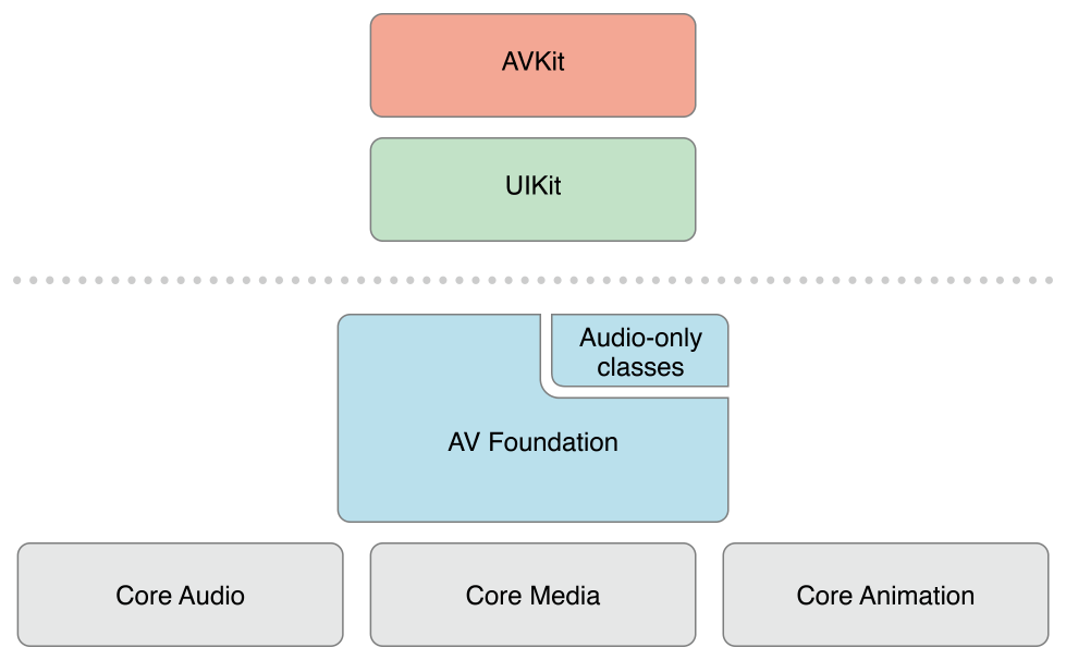 frameworksBlockDiagram_2x.png