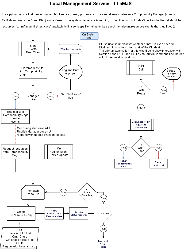 llamas_flowchart.png