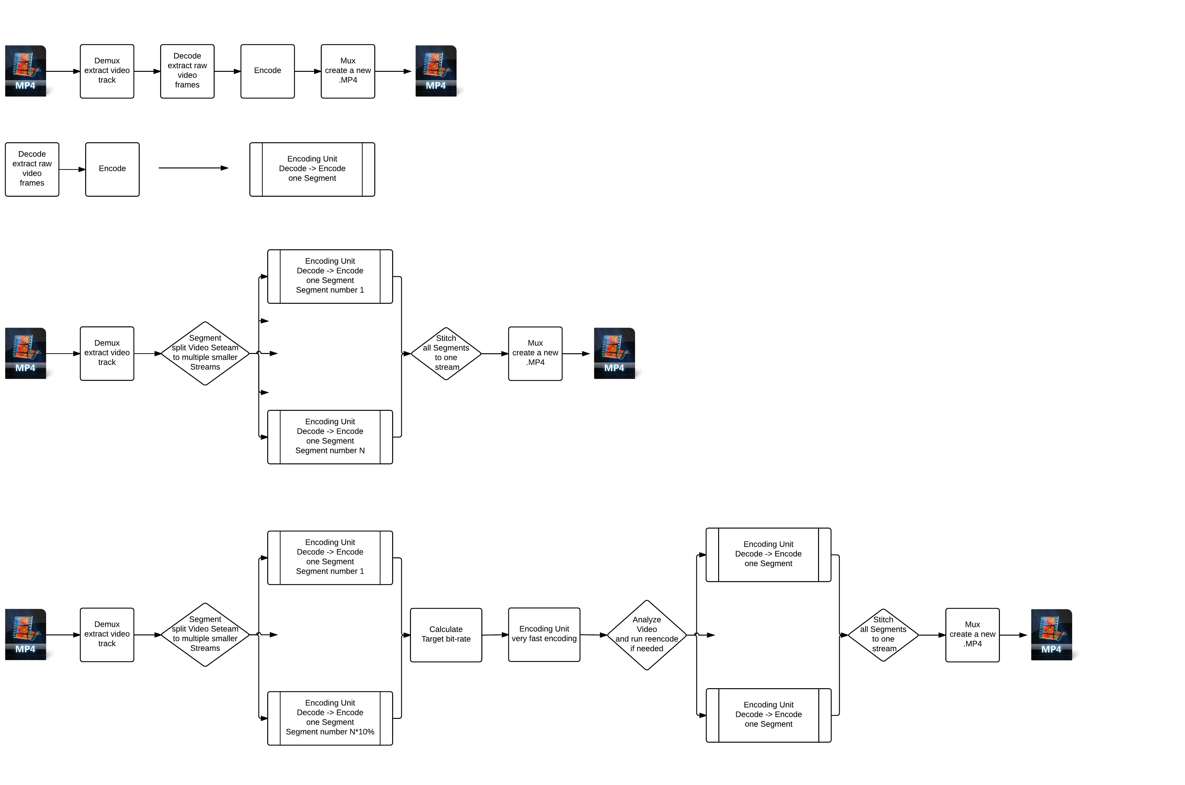 Encoding_Flowcharts.jpeg