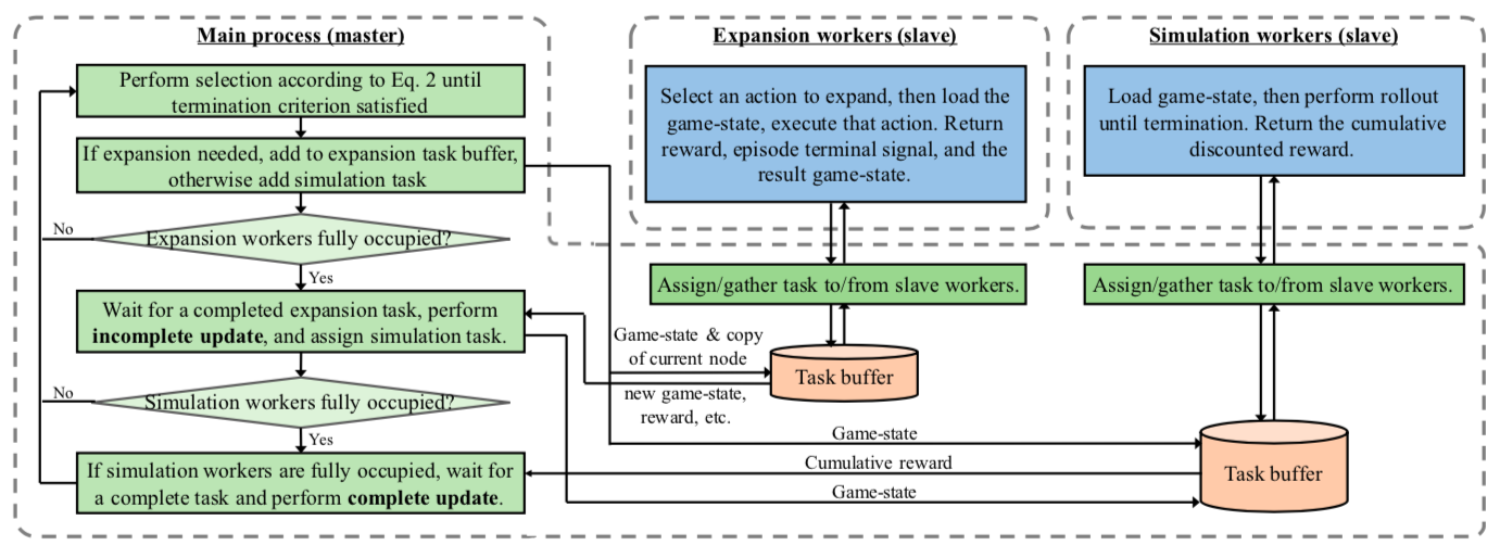 Figure_puct_pipeline.png