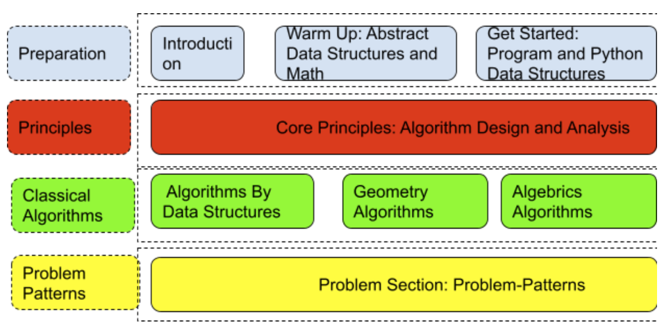 book_structure.png