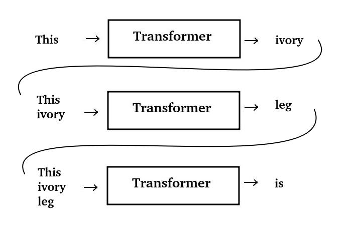 autoregression.jpg