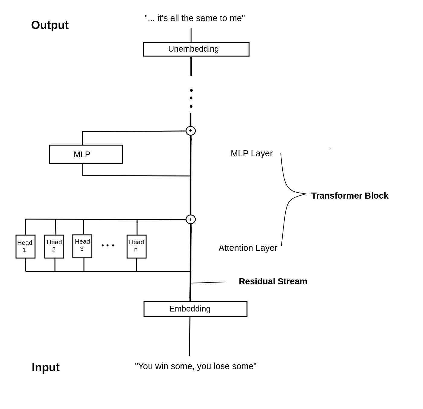 transformer_architecture.jpg