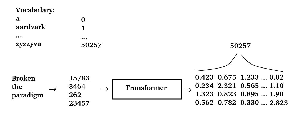 transformer_io.jpg