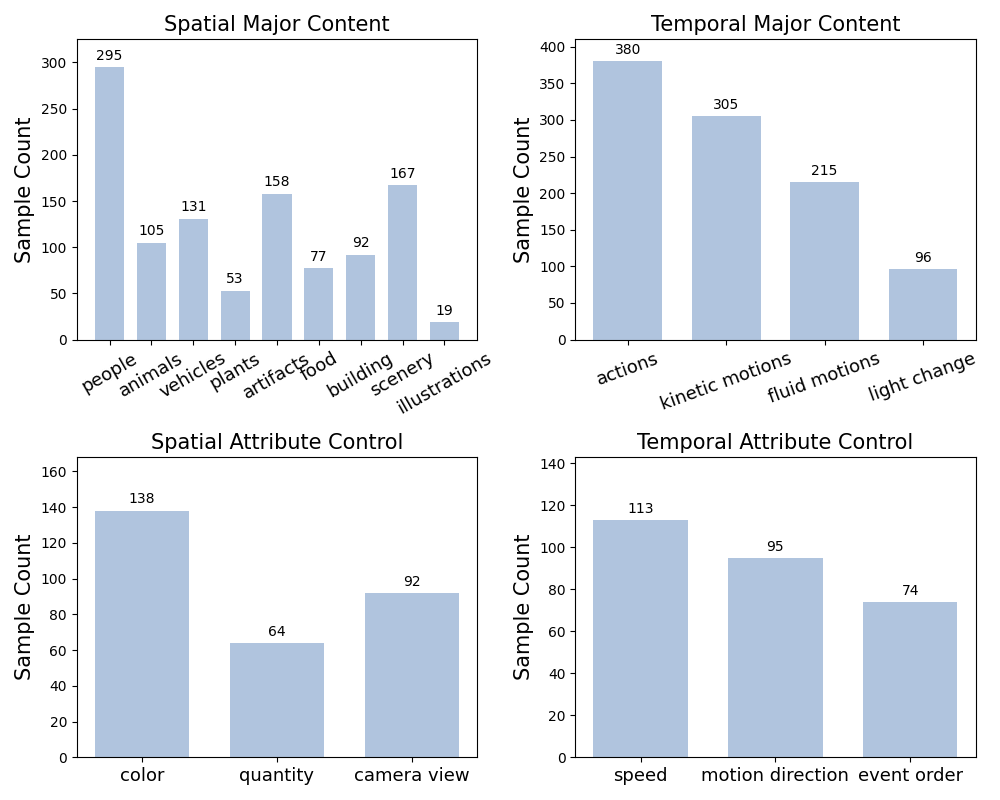 content_attribute_statistics.png