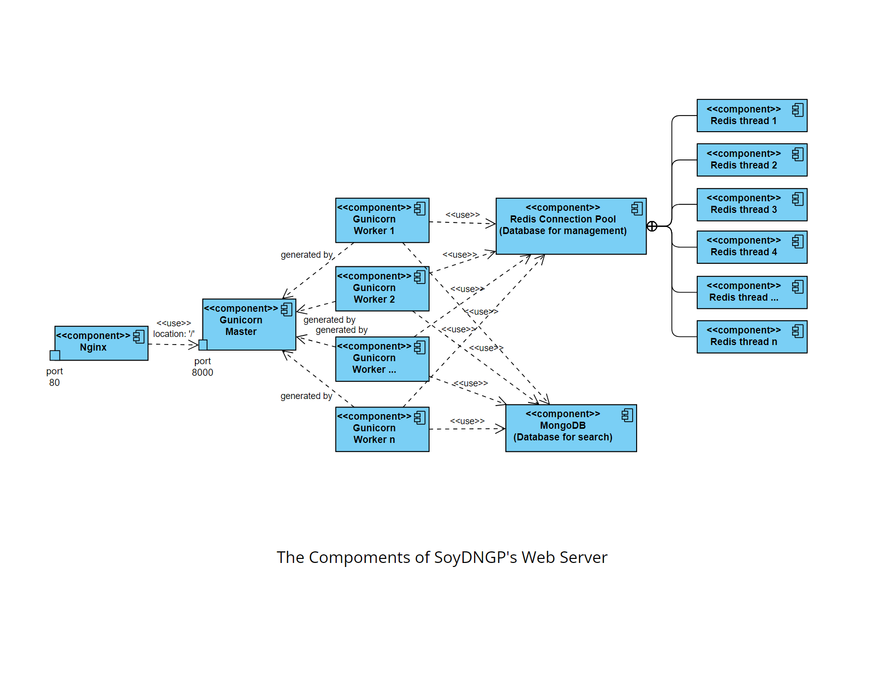 Component Diagram.png