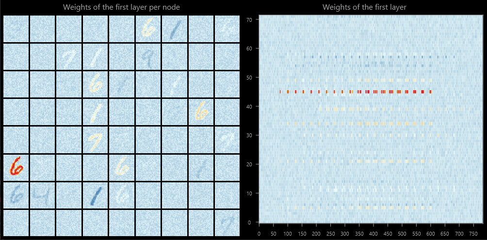 weight_plots.png