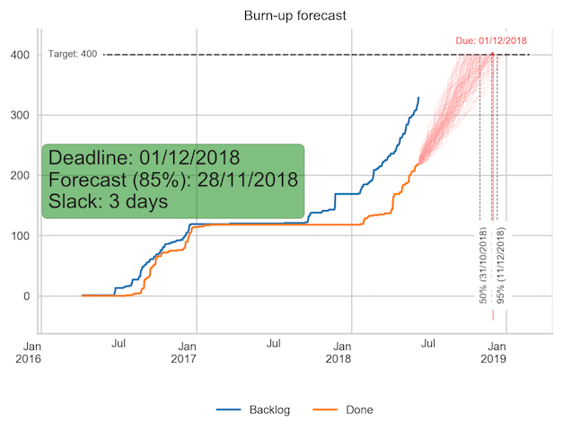 burnup-forecast.png