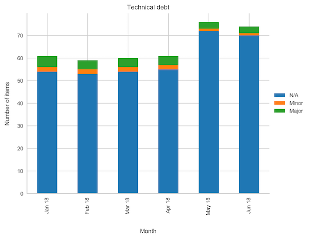 tech-debt.png