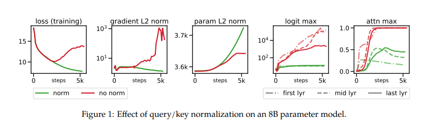 qknorm-analysis.png