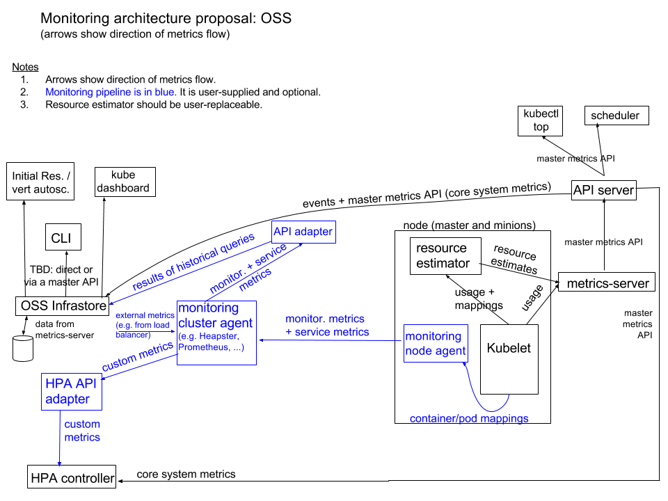 monitoring_architecture.png