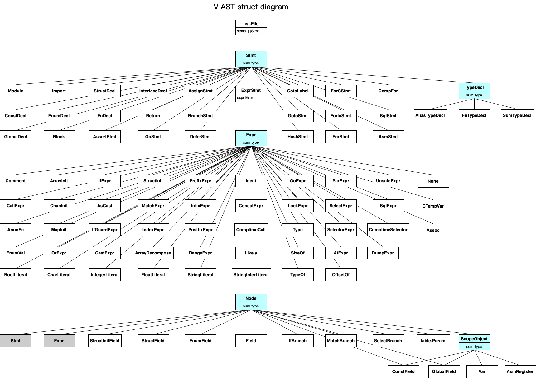 ast_struct_diagram.png