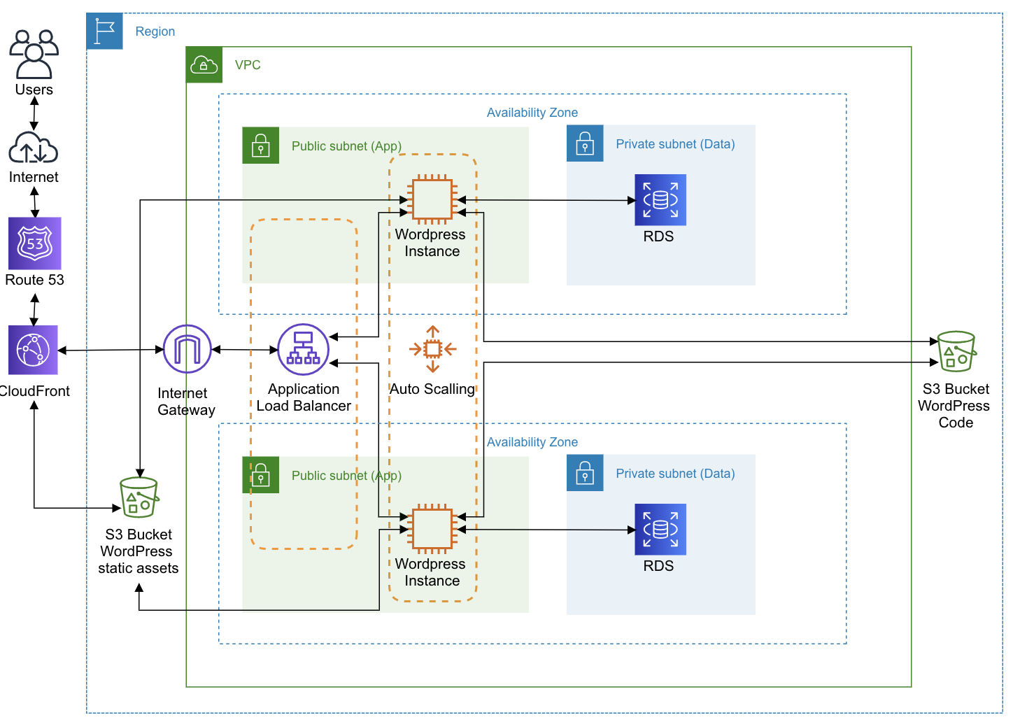 aws-architecture.png