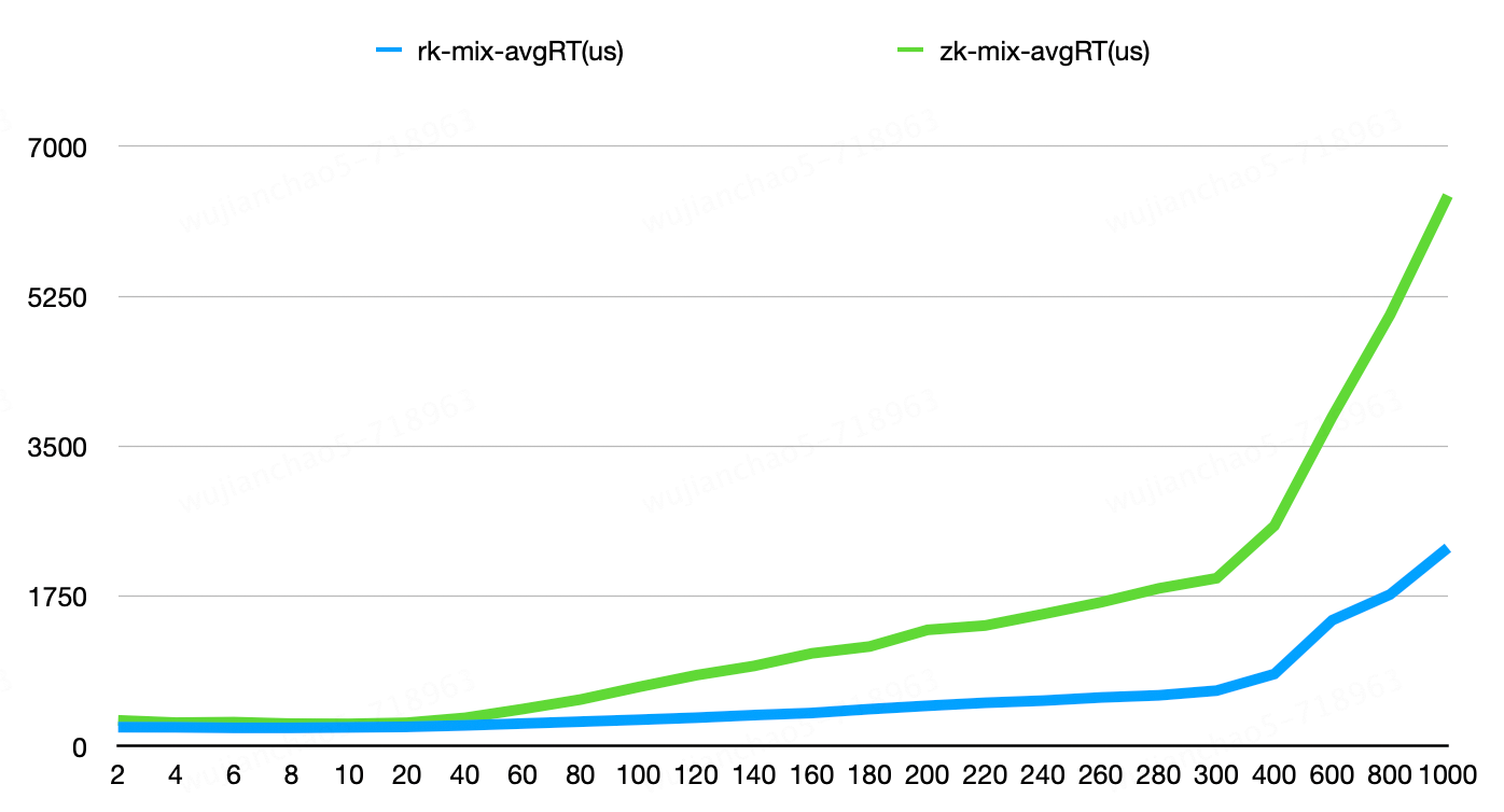 benchmark-mixed-avgrt.png