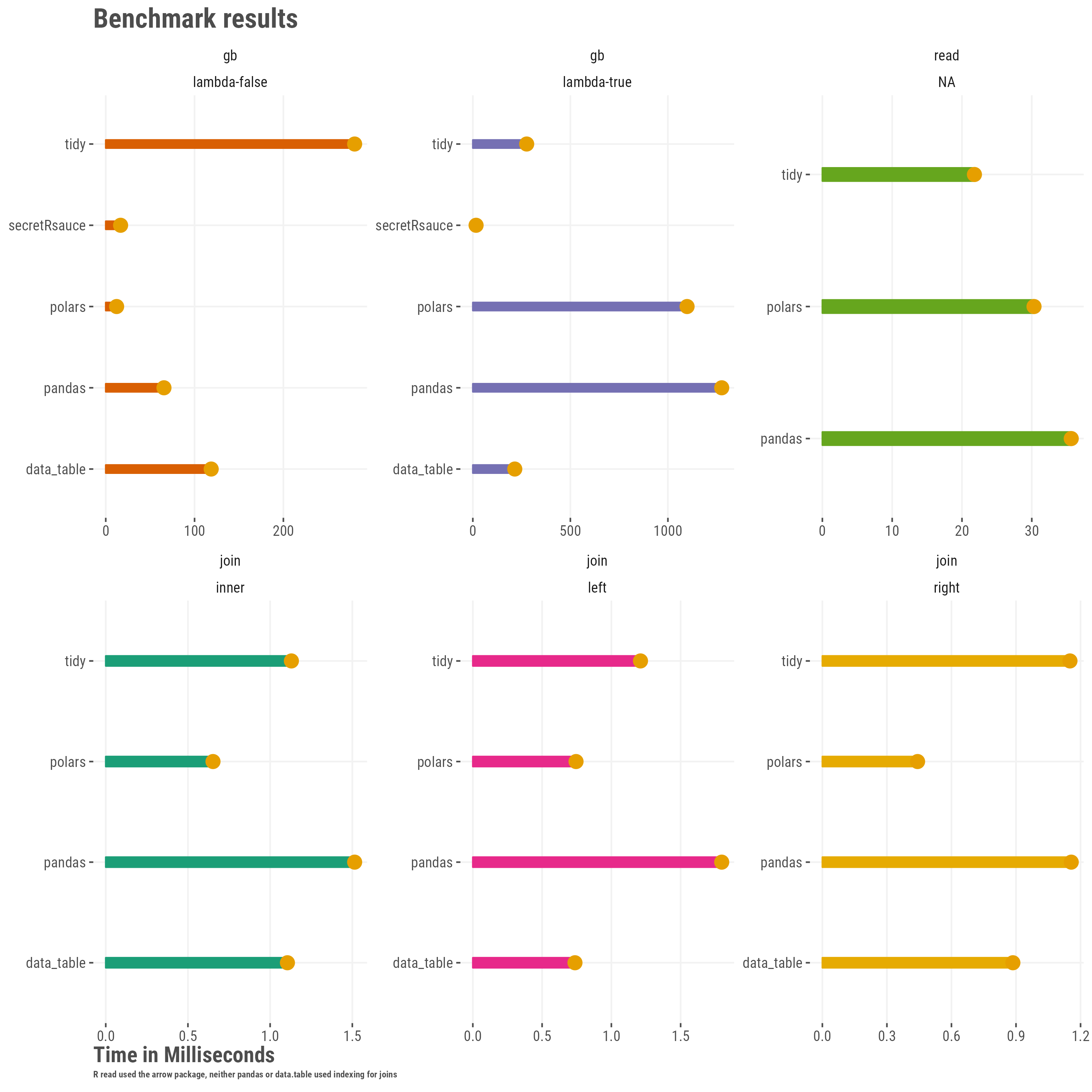 bench_results.png