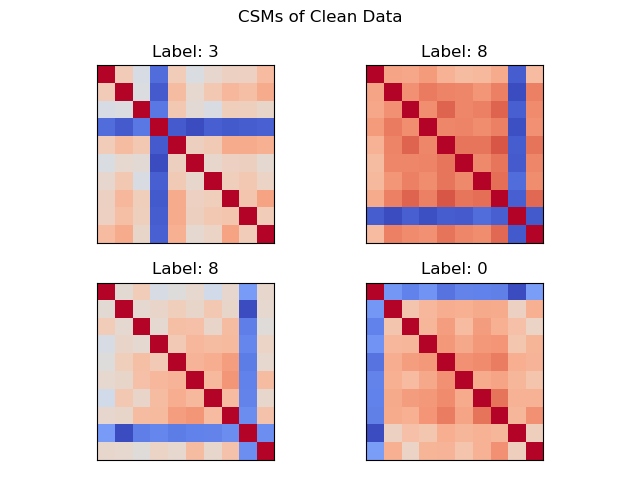 CSM_Clean_Data_CIFAR10_Model.png