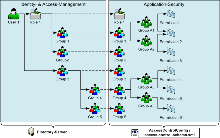 Security-AccessControl.png