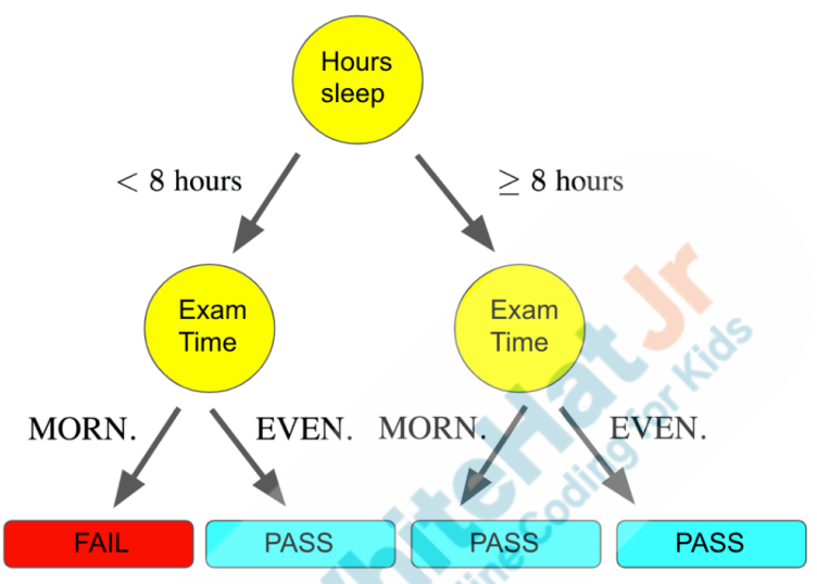 decision tree 2.PNG