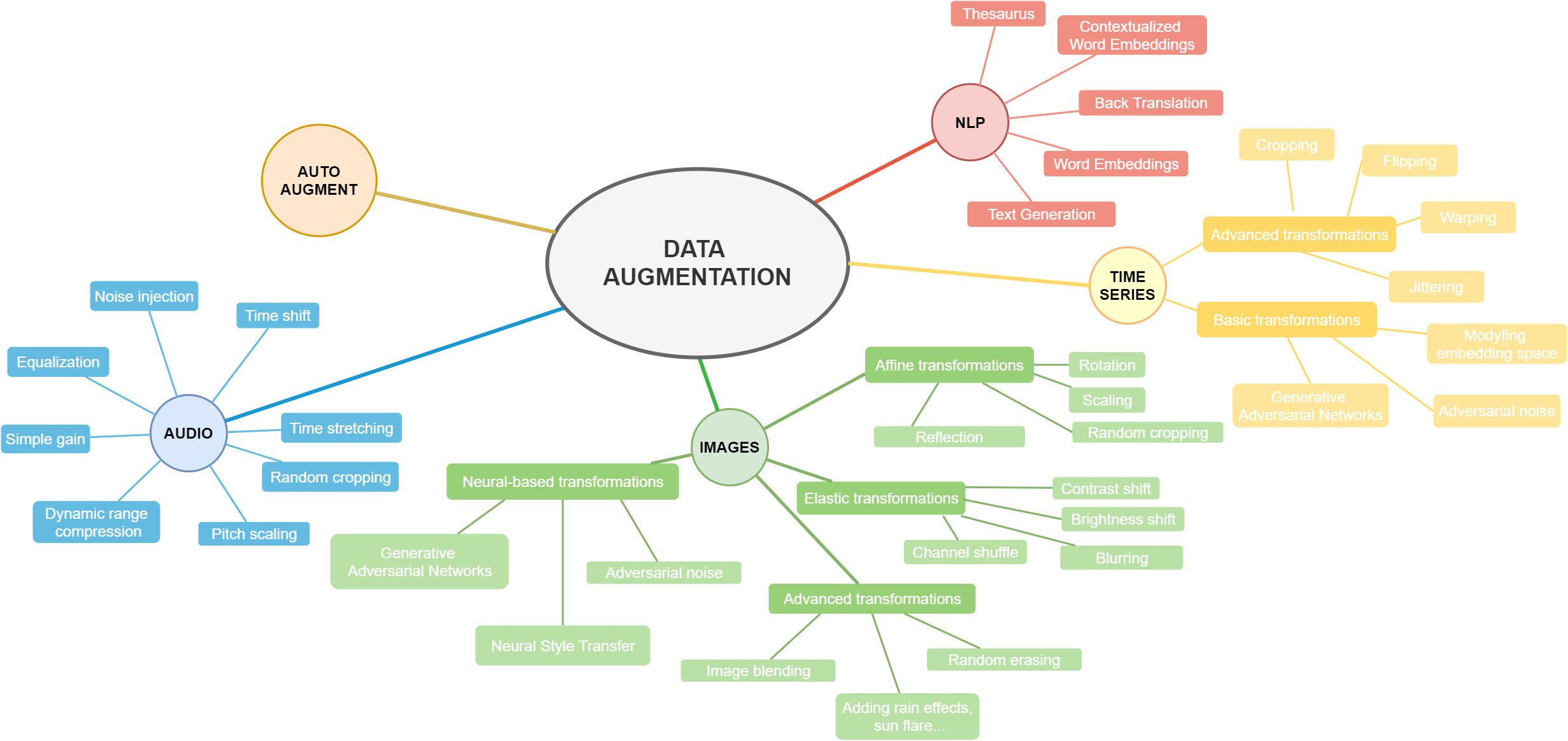 da_diagram_v2.png