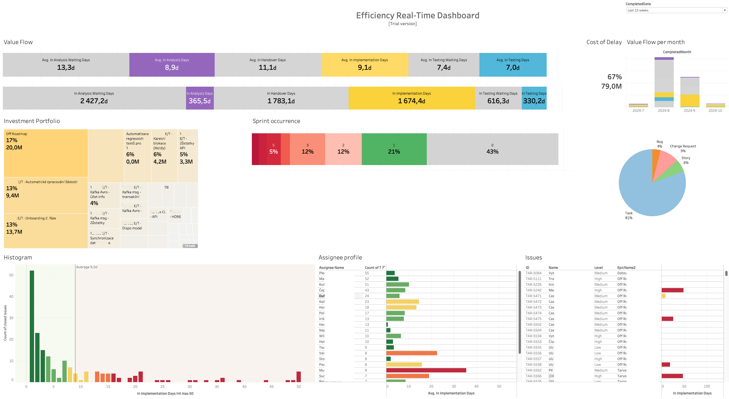 Trvs dashboard trial.png