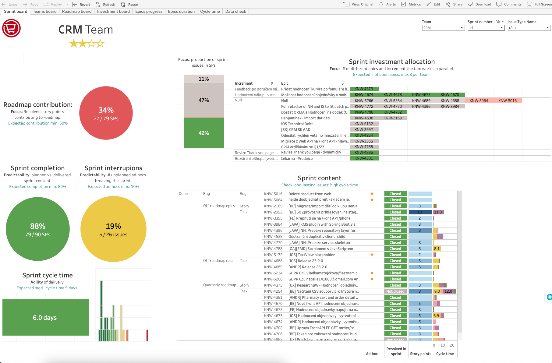 team productivity lead time dashboard ksk.png