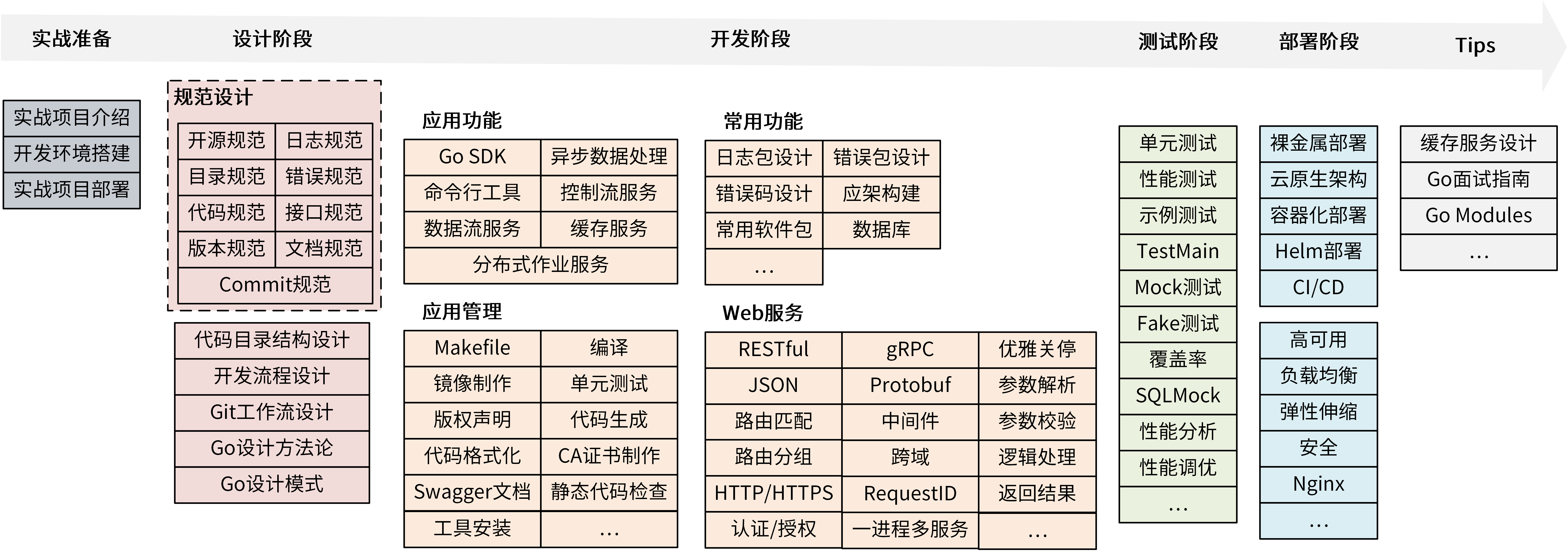 技术思维导图.png