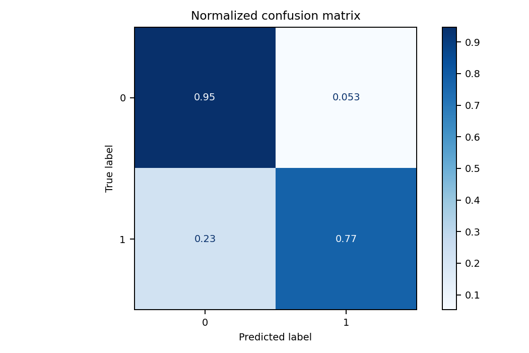 training_confusion_matrix.png