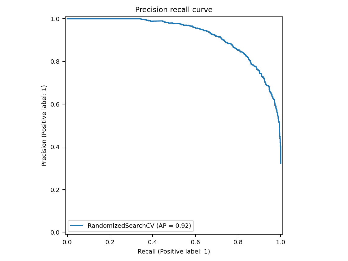 training_precision_recall_curve.png