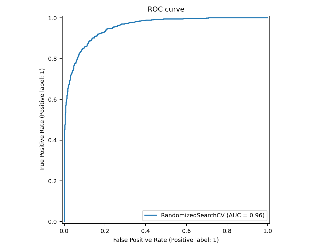 training_roc_curve.png