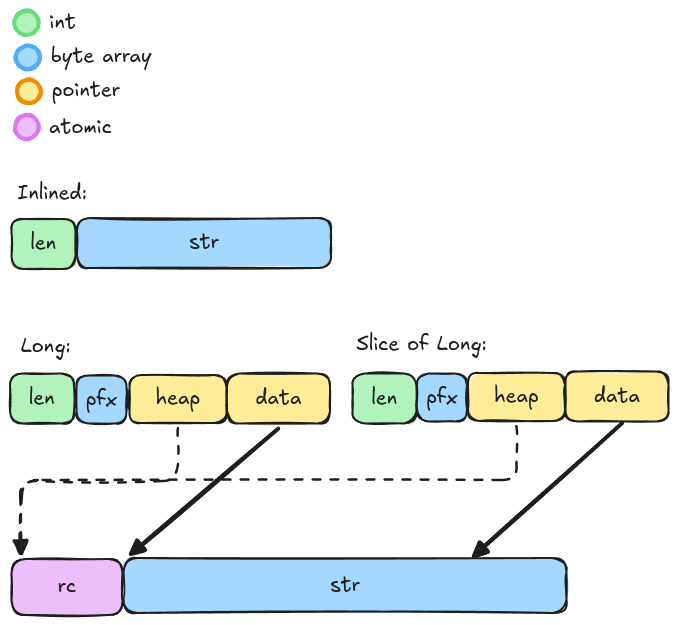 byteview.png