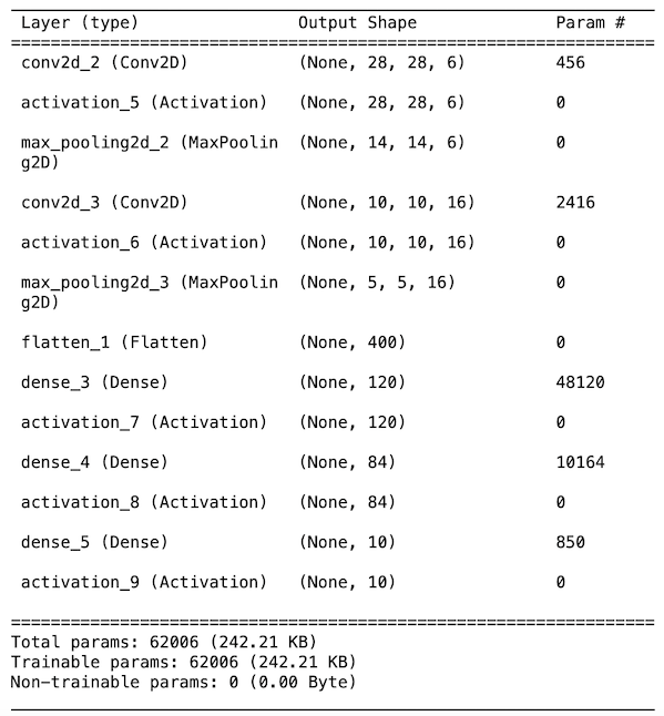 lenet5_model_architecture.png