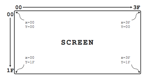 Diagram of screen layout