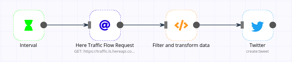 n8n-workflow-schema.png