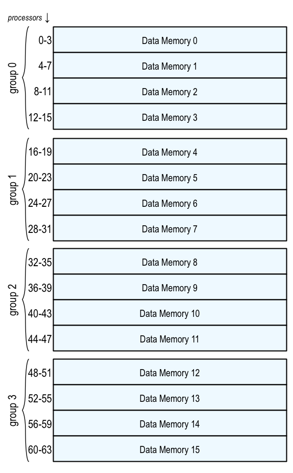 DataMemory.png