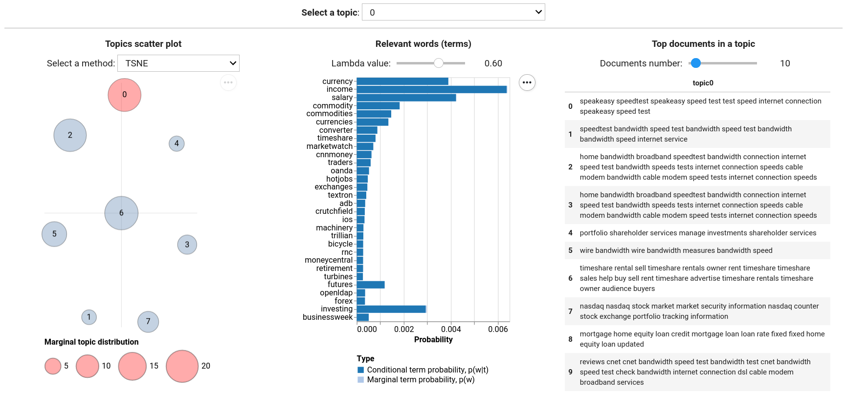 topics_terms_plots.png