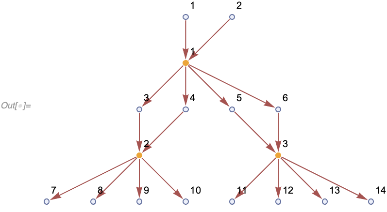 MultiwayExpressionsEventsGraphIndex.png