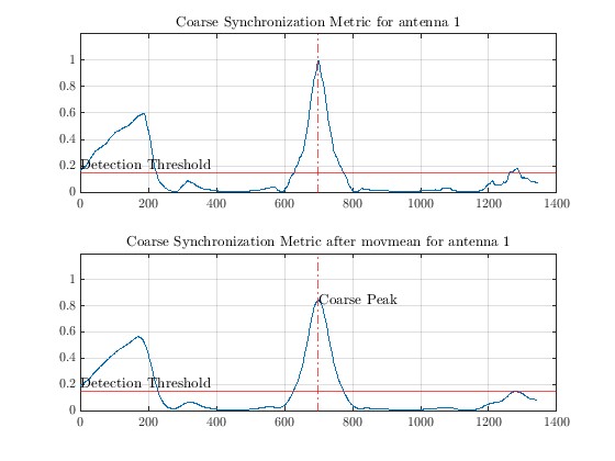 Sync_Metric_Coarse_SNR_high.jpg