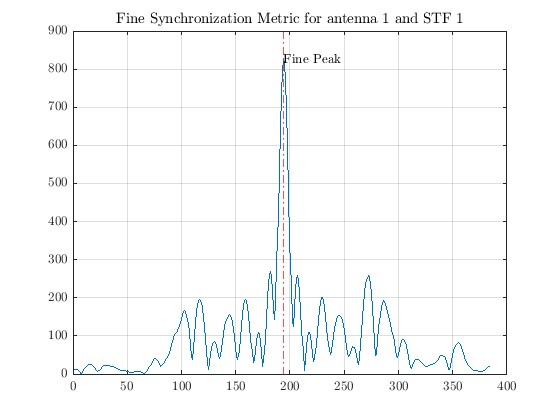 Sync_Metric_Fine.jpg