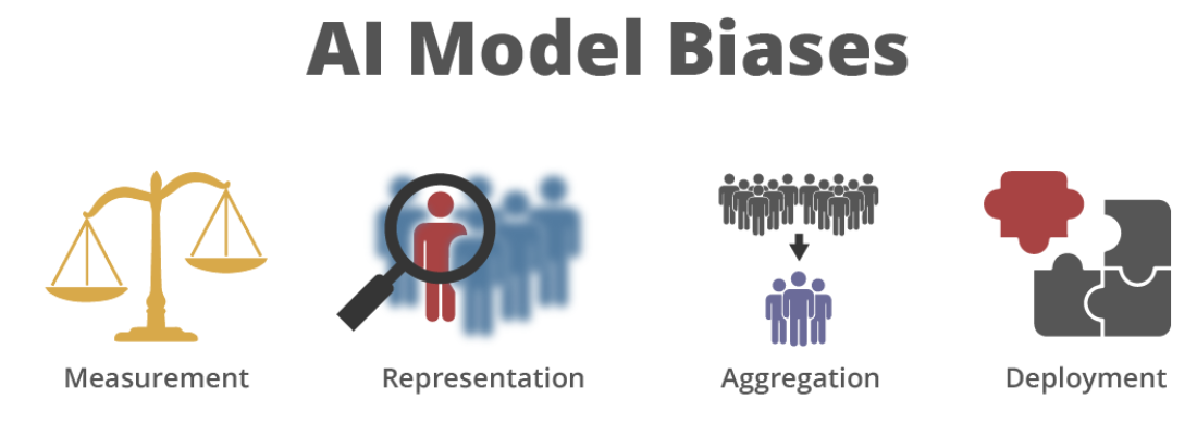 AI-Model-Biases.png