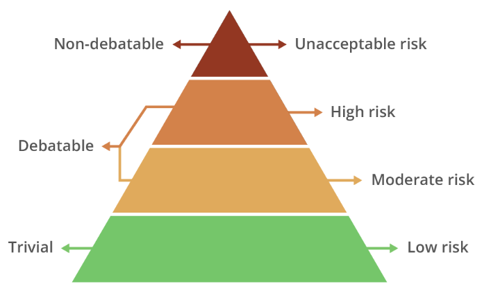 EU AI Act Pyramid.png