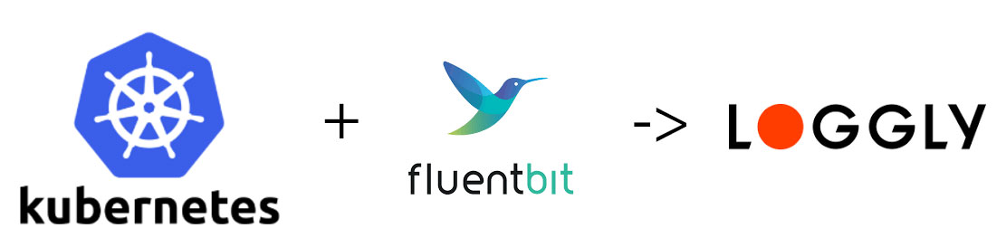 kubernetes-fluentbit-loggly.jpg