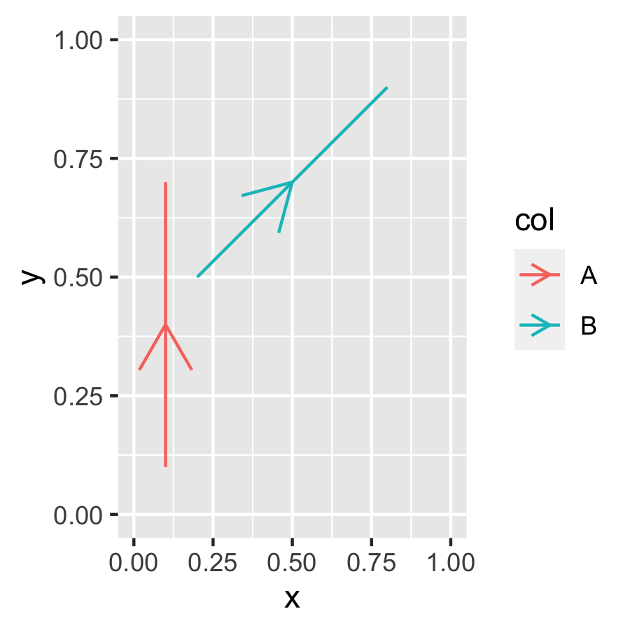 geom_arrowsegment_example5.png