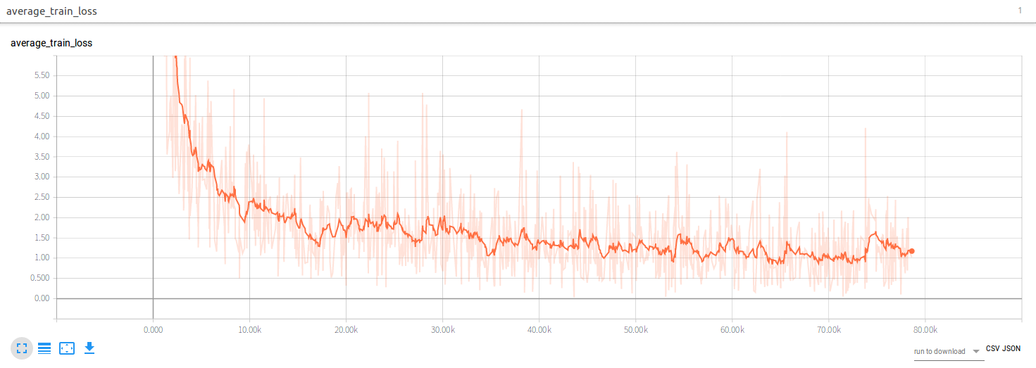avg_train_loss.png