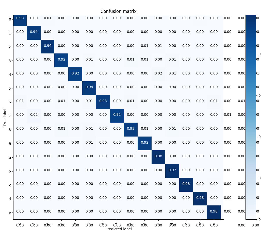 evaluate_confusion_matrix.png