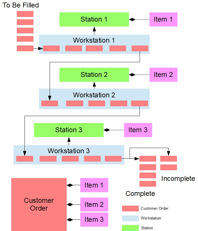 assemblyline.jpg