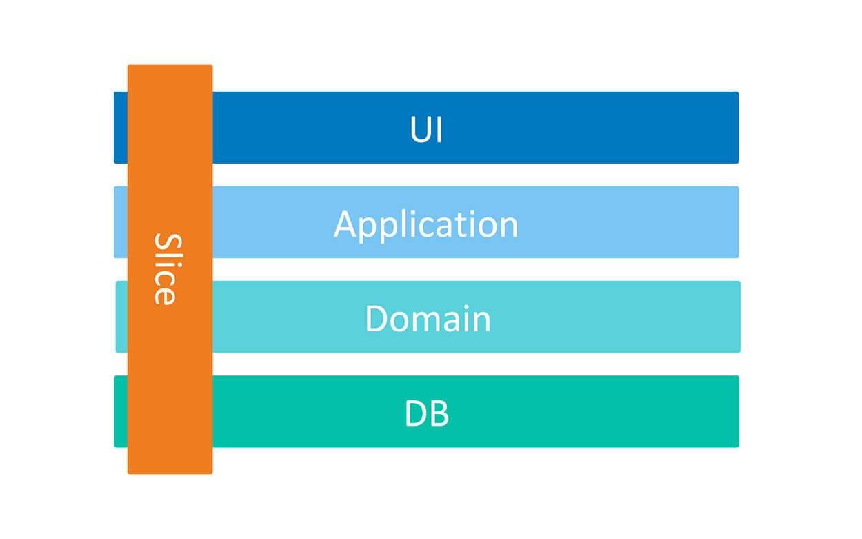 vertical-slice-architecture.jpg