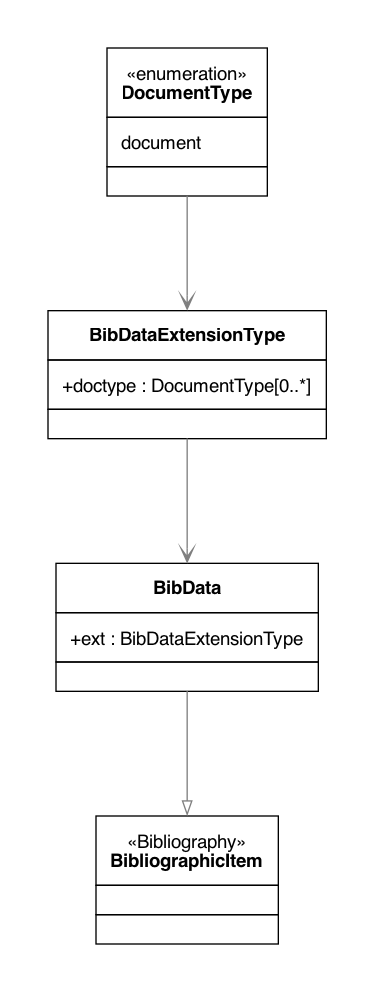 BibData.png