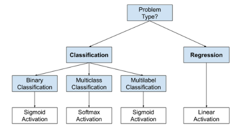 activation-function-output.png