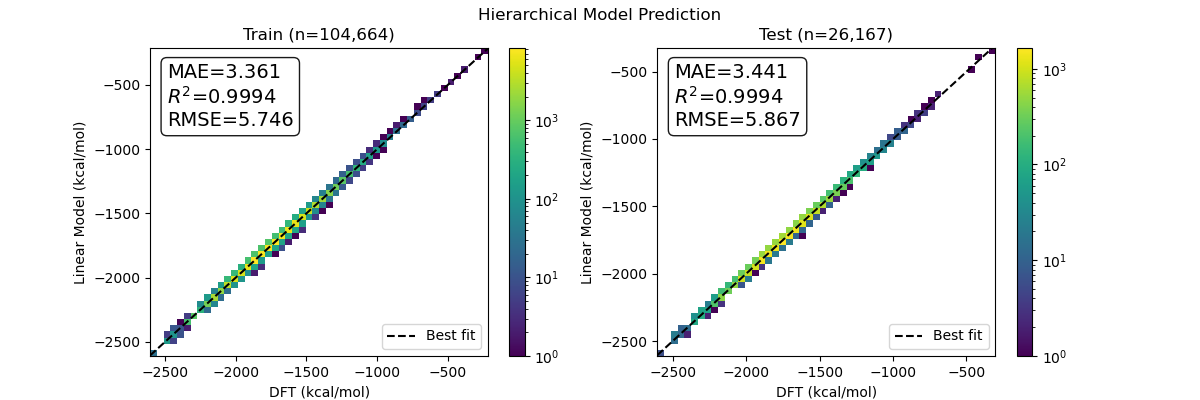 hmodel_perf.png