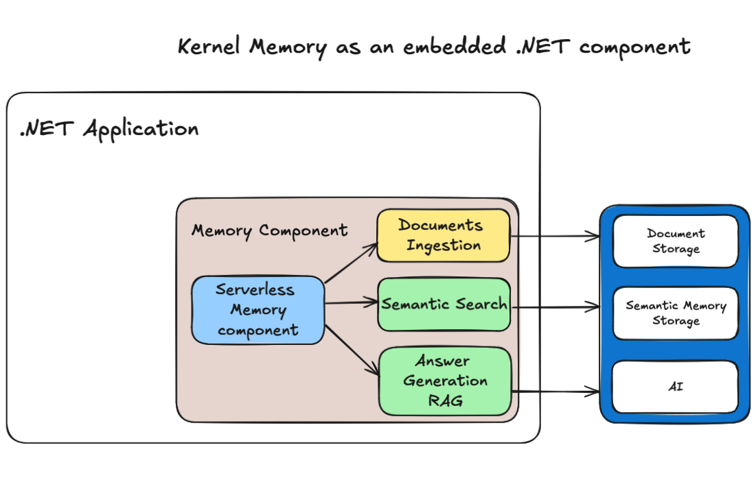 kernel-memory-embedded-serverless.png